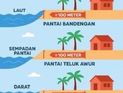 Infografis Ungkap Pelanggaran Zonasi Sempadan Pantai di Jepara: Fokus Bandengan, Teluk Awur, dan Ujungbatu